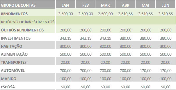 orçamento-pessoal