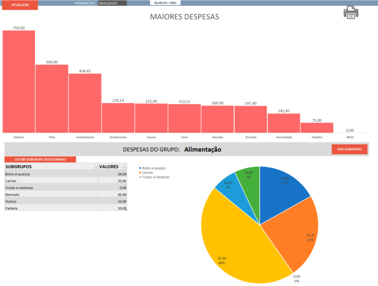 Novos recursos Planilha Finanças Pessoais Completa versão 14.21  – Vídeo