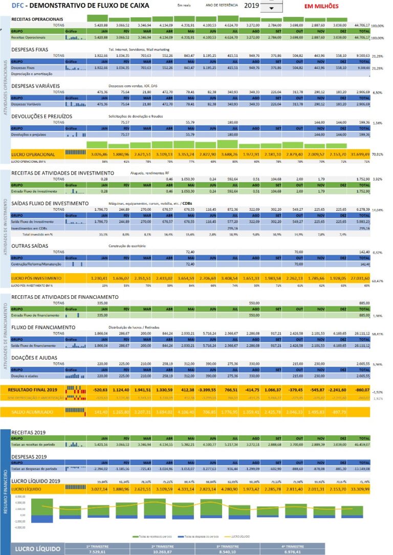 O que é, e para que serve um plano de contas?