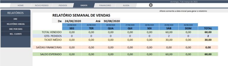 Planilha Controle De Delivery E Restaurante 5721